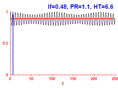 Survival probability